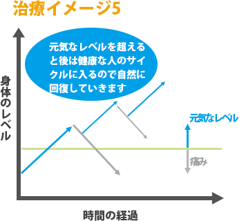 grafu_05